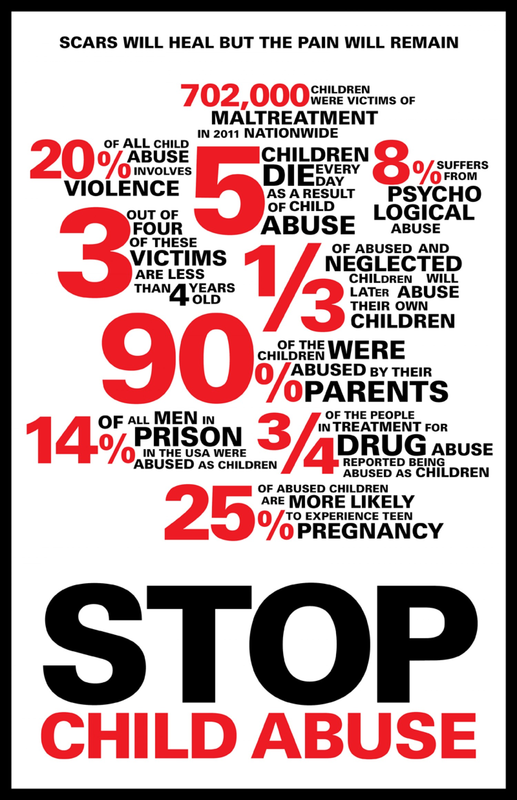 Slogans abuse stop child Top 83